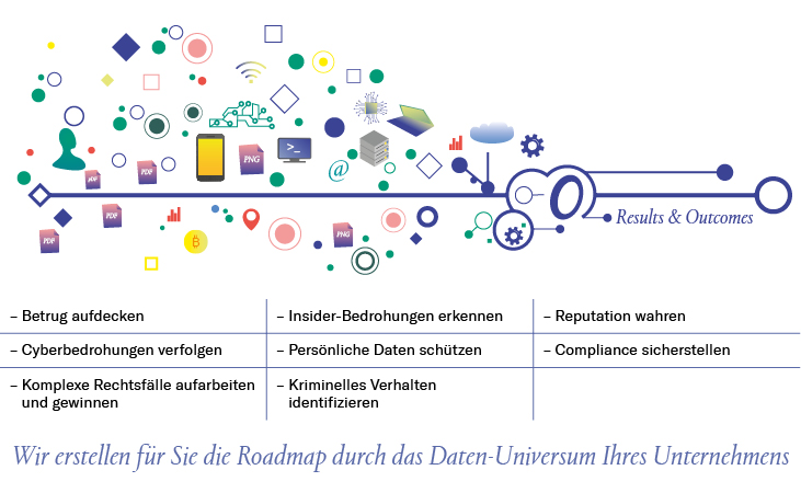 Grafik Wir erstellen für Sie die Roadmap durch das Daten-Universum Ihres Unternehmens