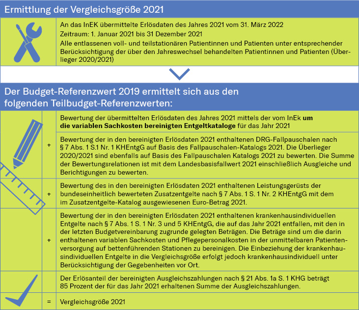 Tabelle Corona Ausgleich 2